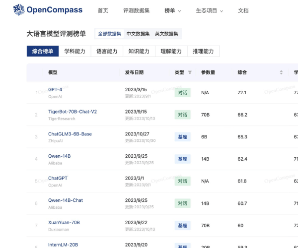 OpenCompass - 1234.chat