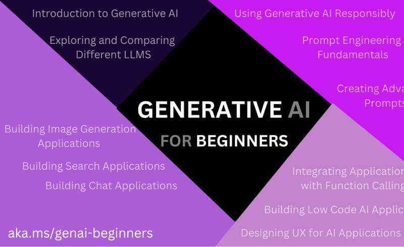 Generative AI for Beginners - 1234.chat